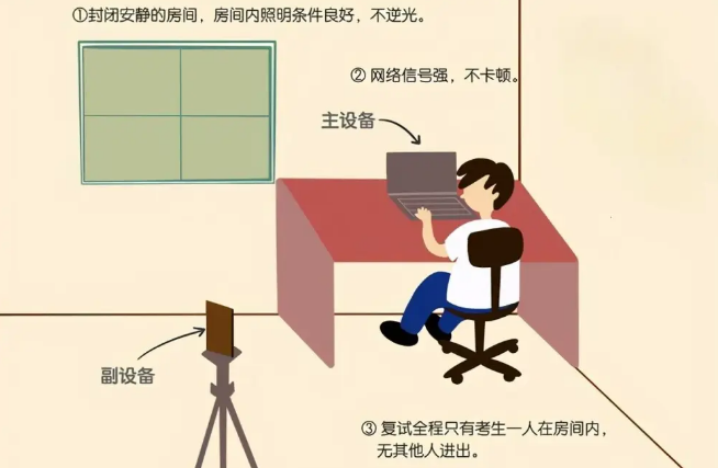 研究生线上复试怎么进行?研究生线上复试注意事项