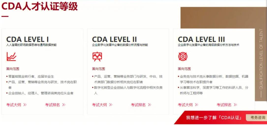 cda���ݷ���ʦ֤�麬������ô����