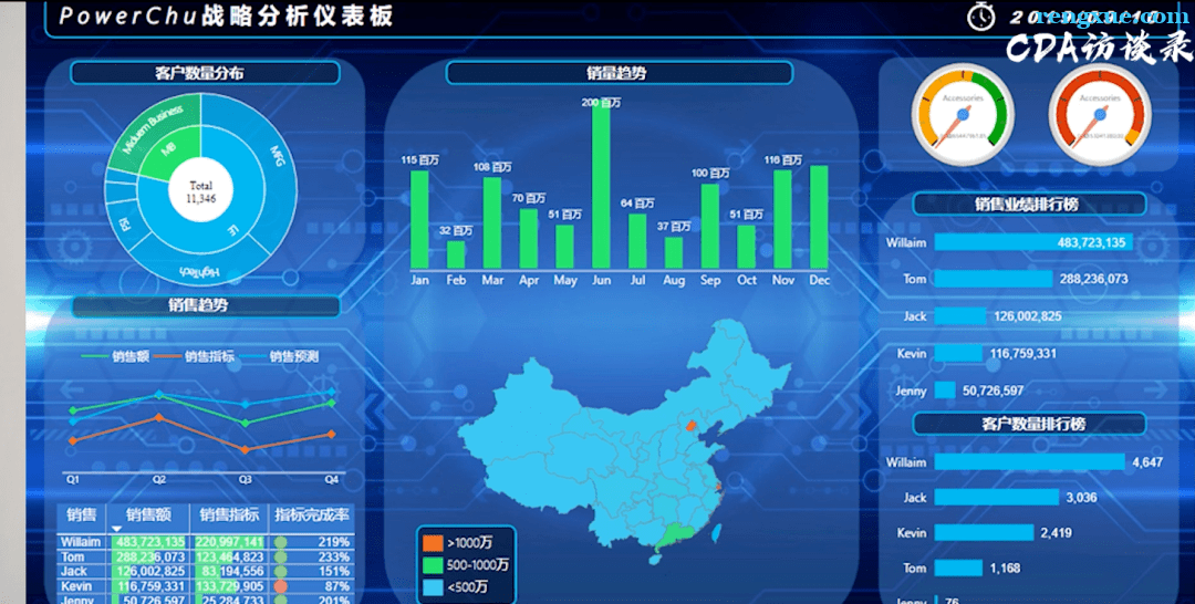 数据分析师证书怎么报考