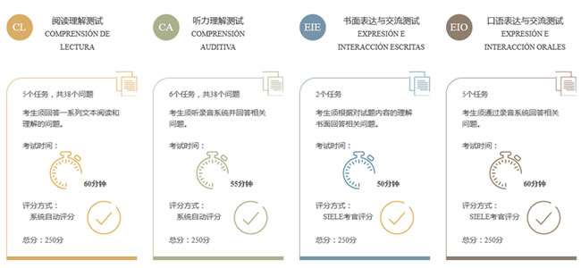 西班牙语SIELE考试那些事