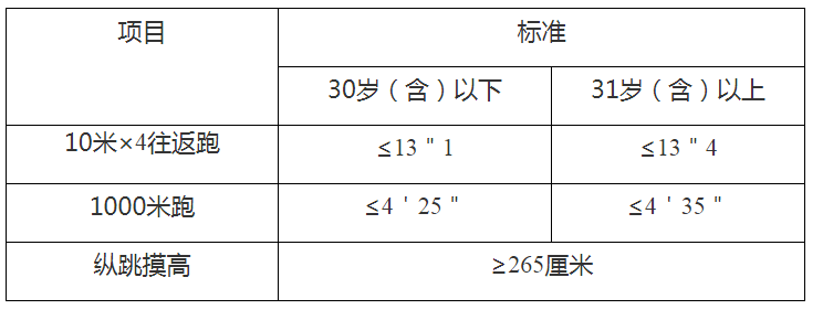 2022���칫��Ա���Ա���