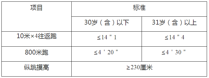 2022���칫��Ա���Ա���