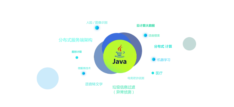 java����ʦ��ѵ����