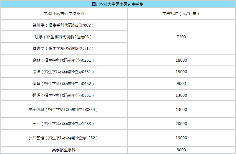 �Ĵ�ũҵ��ѧ�о���ѧ��һ�����